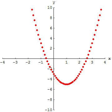 [Graphics:../HTMLFiles/A Lyceum, Studying functions_21.gif]